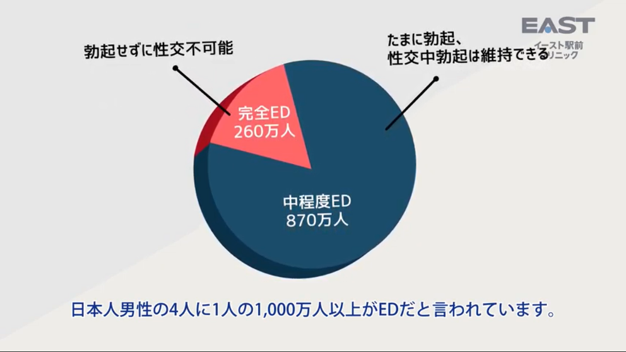 EDは珍しいものではありません