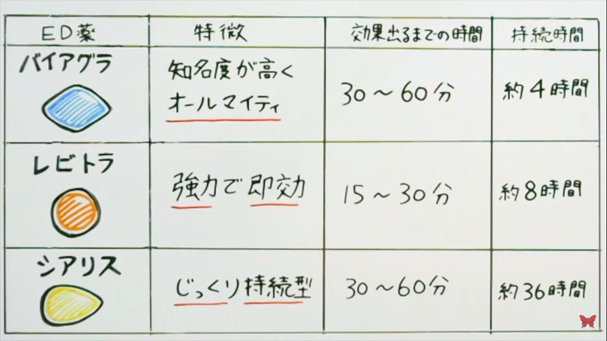 勃起不全のpショット