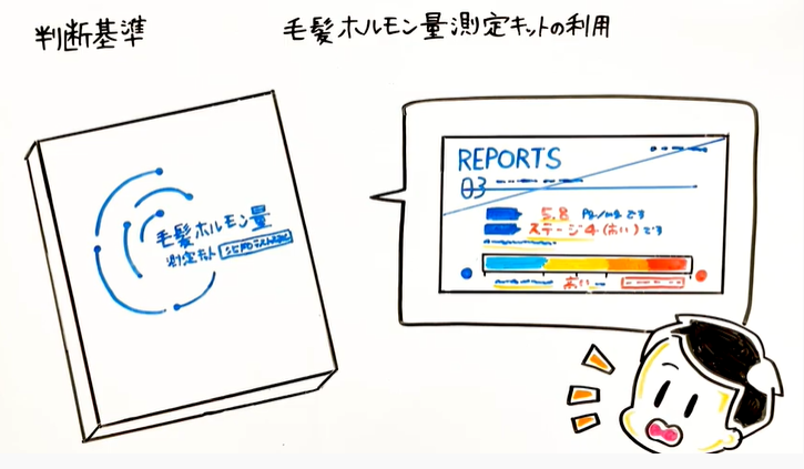 毛髪ホルモン量測定キットの利用