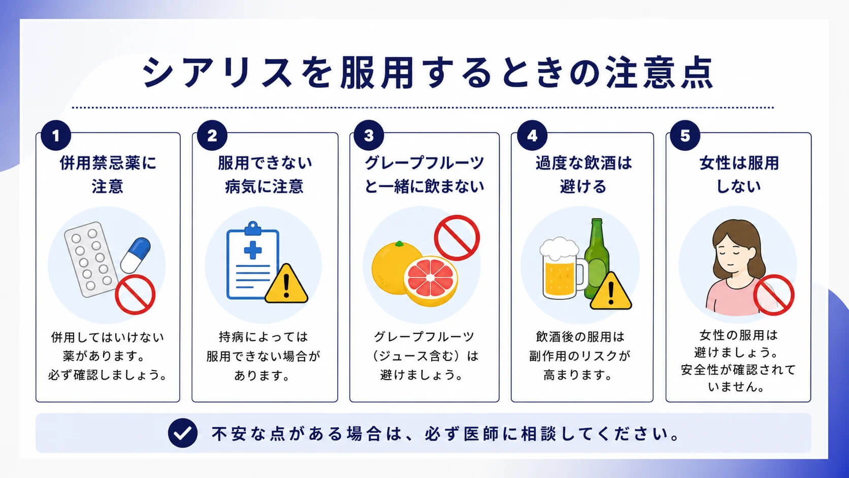 シアリスを服用するときの注意点