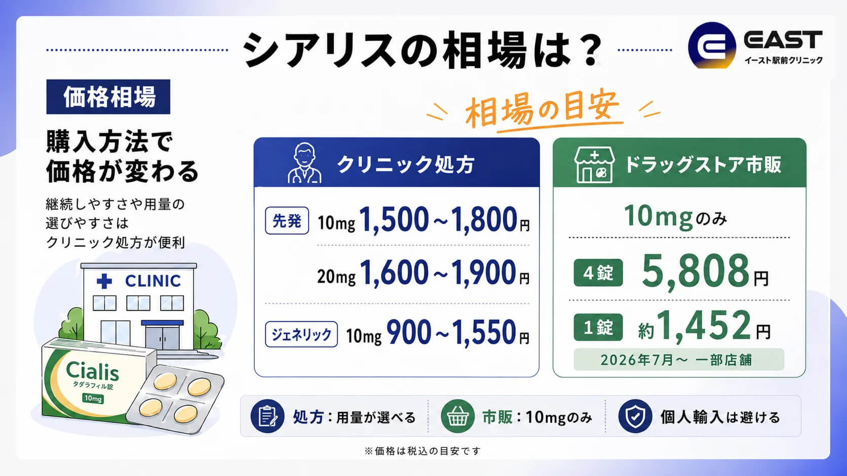 シアリスの相場は？