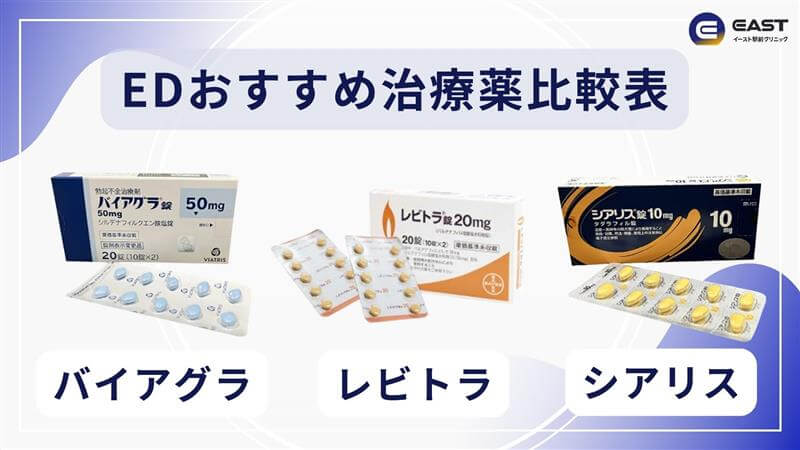 ED治療薬おすすめ比較|バイアグラ・レビトラ・シアリスをならべた画像