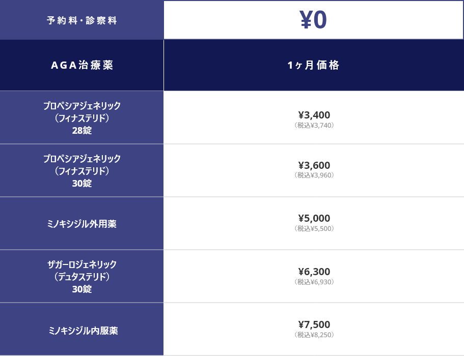 ED、AGA治療薬を服用の方へ(当院以外・個人輸入等を含む)