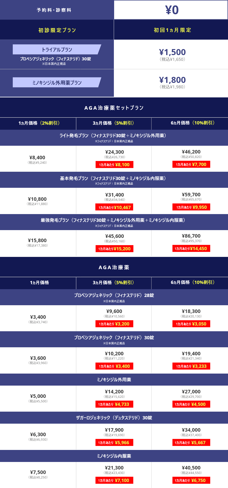 ED、AGA治療薬を服用の方へ(当院以外・個人輸入等を含む)