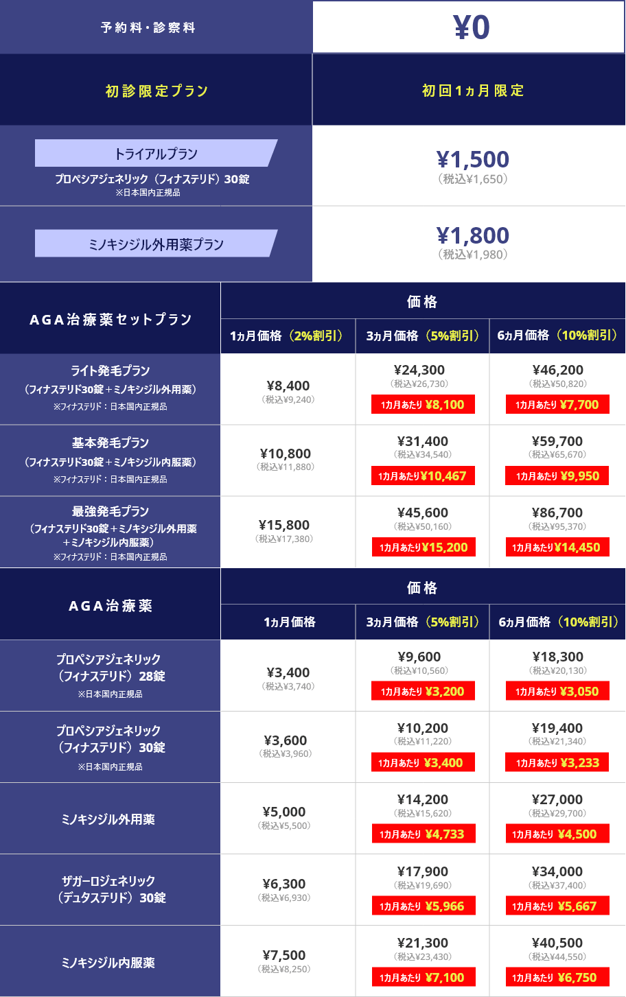 ED、AGA治療薬を服用の方へ(当院以外・個人輸入等を含む)