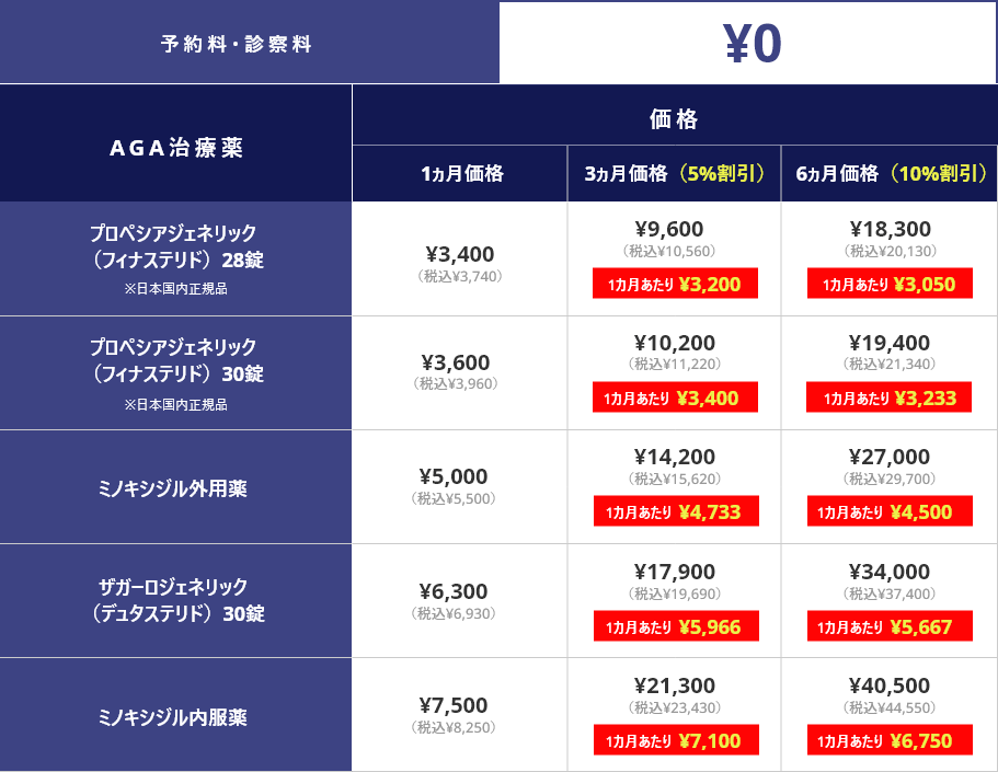 ED、AGA治療薬を服用の方へ(当院以外・個人輸入等を含む)