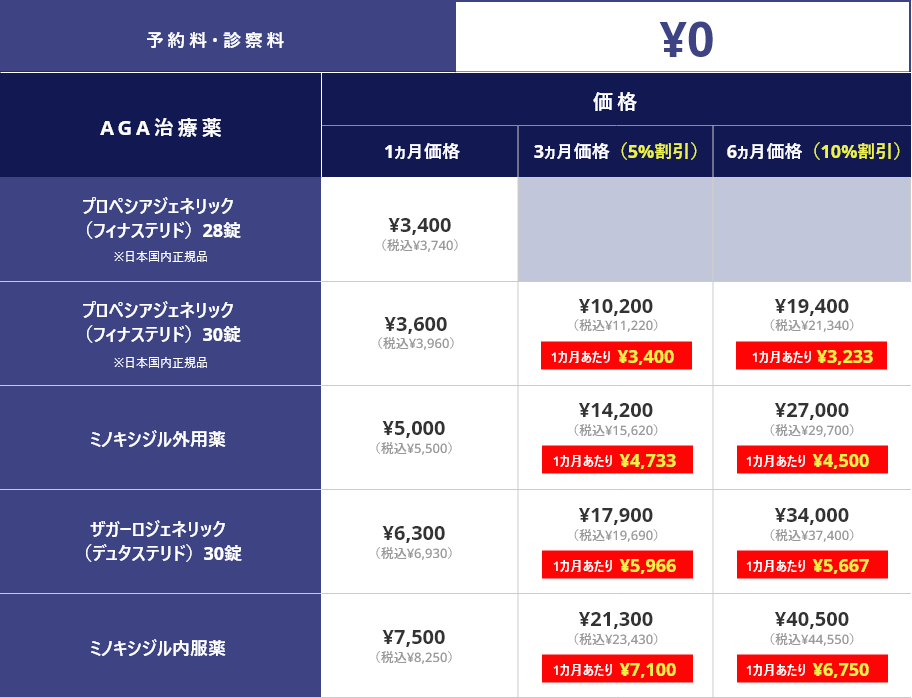 ED、AGA治療薬を服用の方へ（当院以外・個人輸入等を含む）