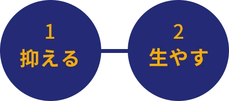 1 抑える 2 生やす