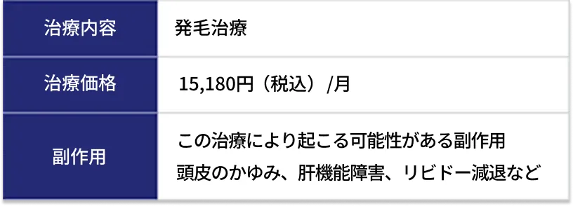 治療内容 発毛治療　治療価格 15,300円（税込）/月　副作用 この治療により起こる可能性がある副作用 頭皮のかゆみ、肝機能障害、リビドー減退など
