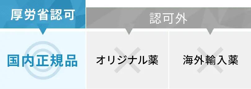 他の薬との比較の図