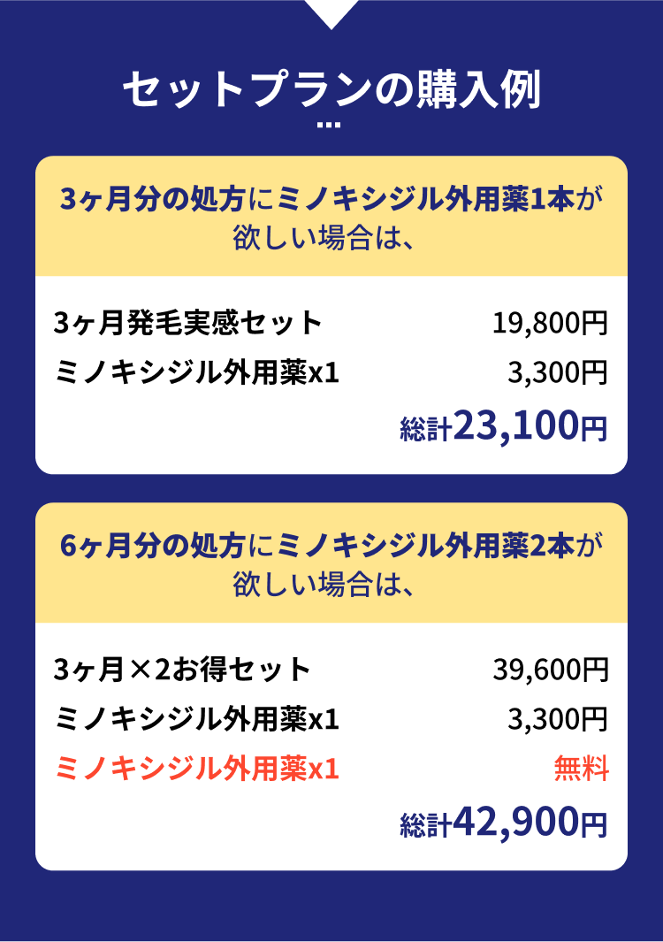 セットプランの購入例 3ヶ月分の処方にミノキシジル外用薬1本が欲しい場合は、総計23,100円 6ヶ月分の処方にミノキシジル外用薬2本が欲しい場合は、総計42,900円