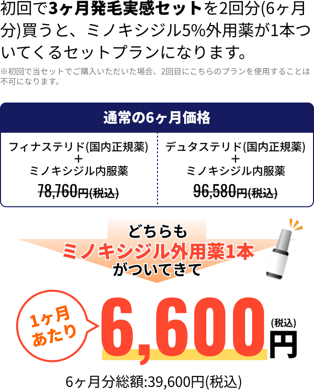 初回で3ヶ月発毛実感セットを2回分(6ヶ月分)買うと、ミノキシジル5%外用薬が1本ついてくるセットプランになります。 1ヶ月あたり6,600円 6ヶ月分総額:39,600円(税込)