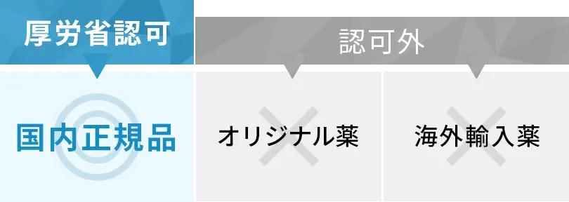 他の薬との比較の図