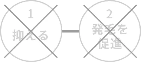 1 抑える× 2 発毛を促進×