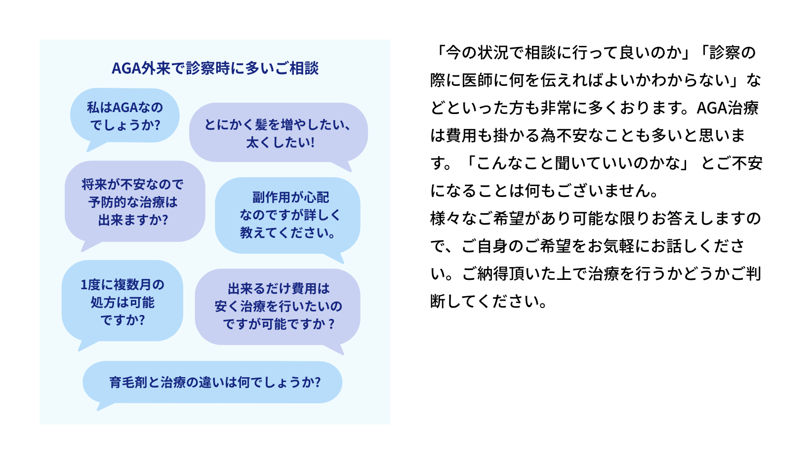 AGA外来で診察時に多いご相談