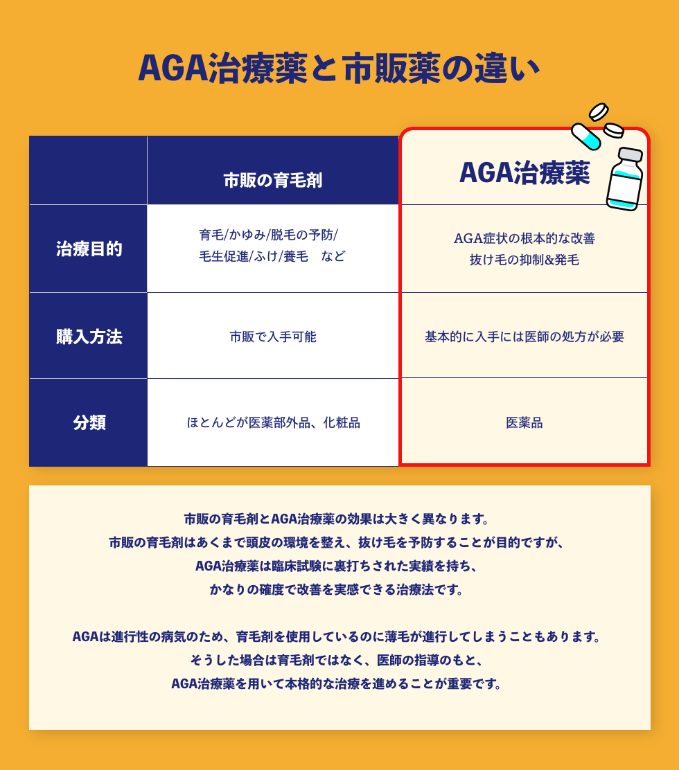 最短10分で帰れる理由