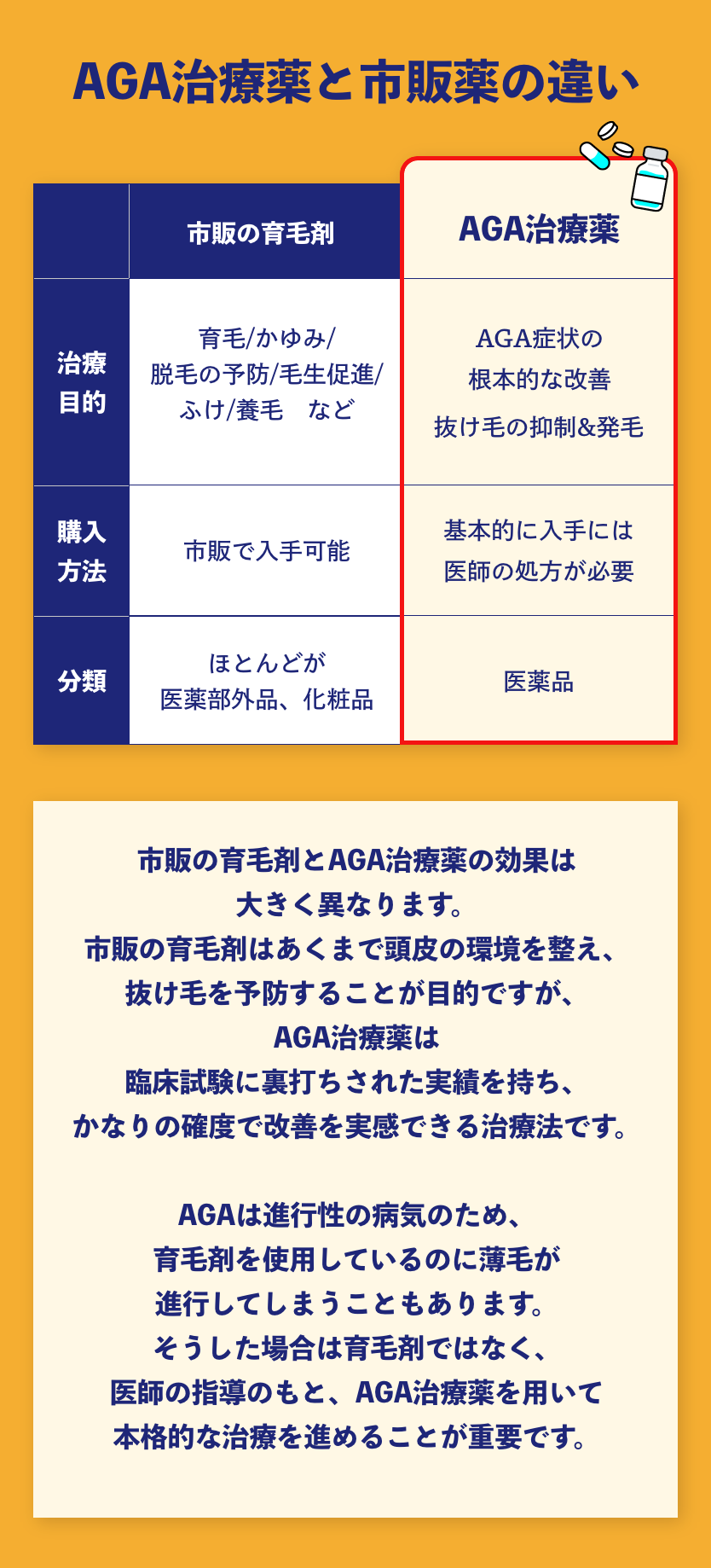 最短10分で帰れる理由