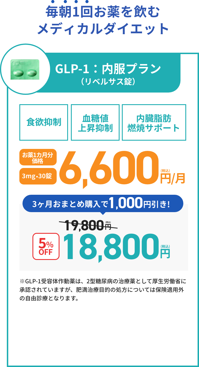 イースト駅前クリニック。お薬を飲むだけのメディカルダイエット。診察料0円