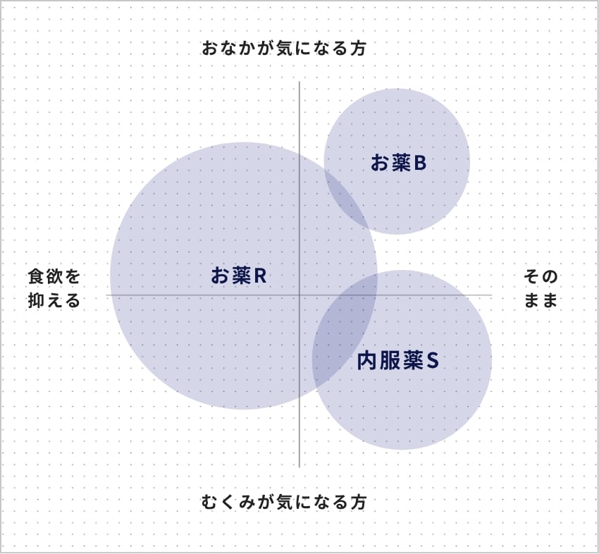 ダイエットグラフ