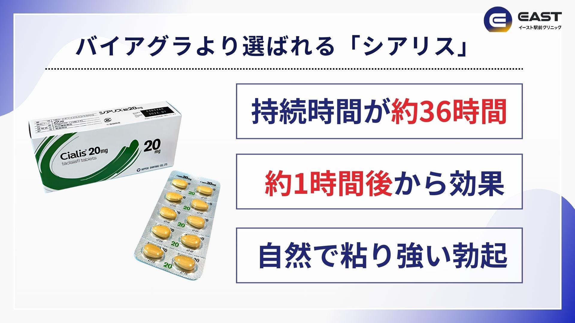 シアリスの効果・持続時間について説明した画像