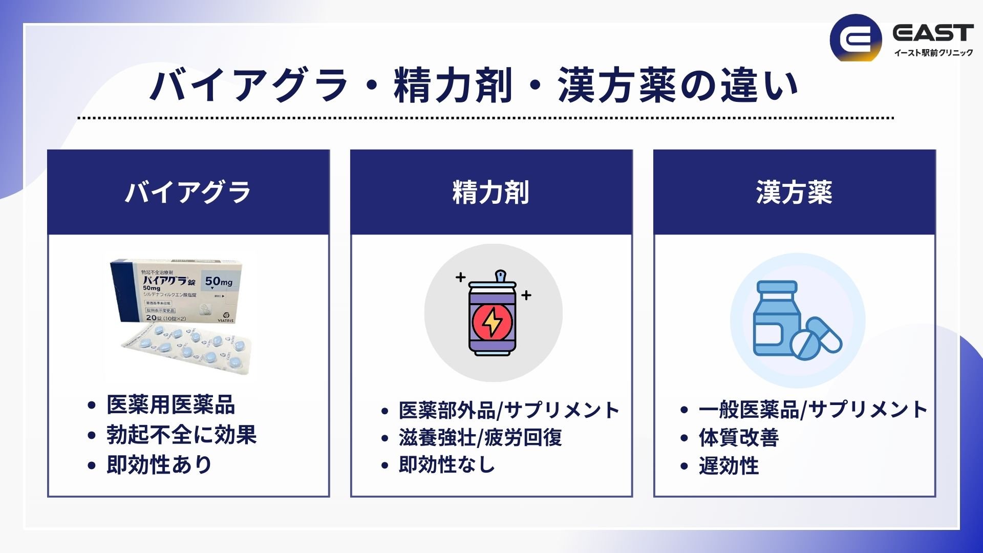 精力剤・漢方薬との比較を示す画像