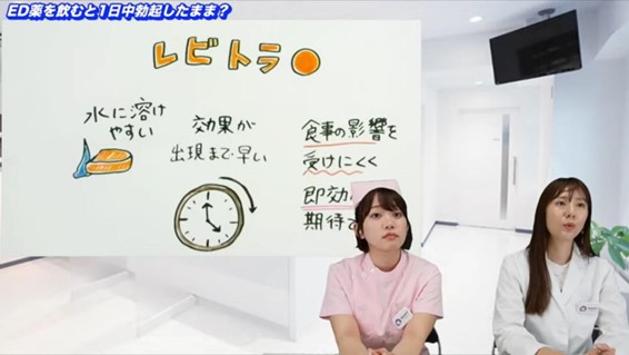 レビトラの効果