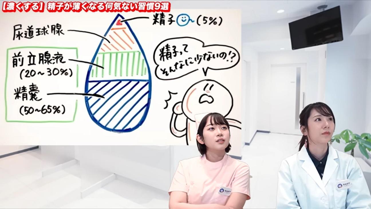 射精時の精子量について