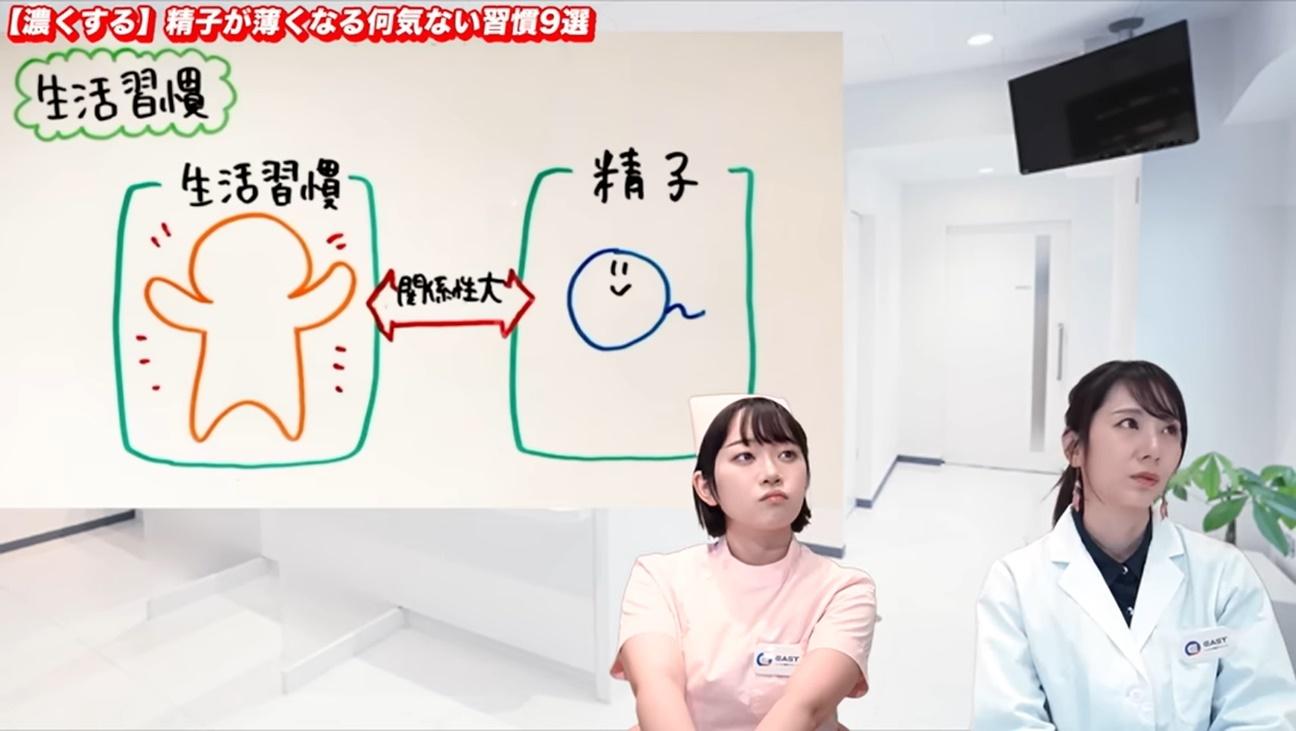 生活習慣