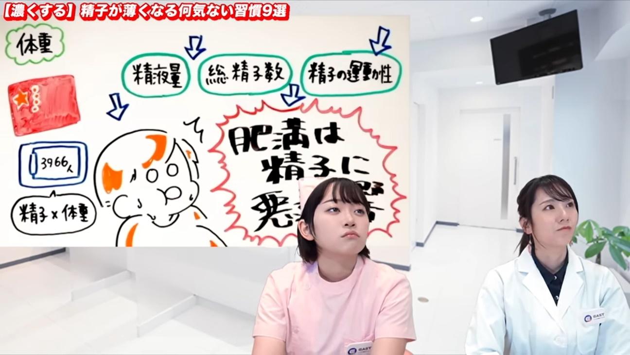 体重