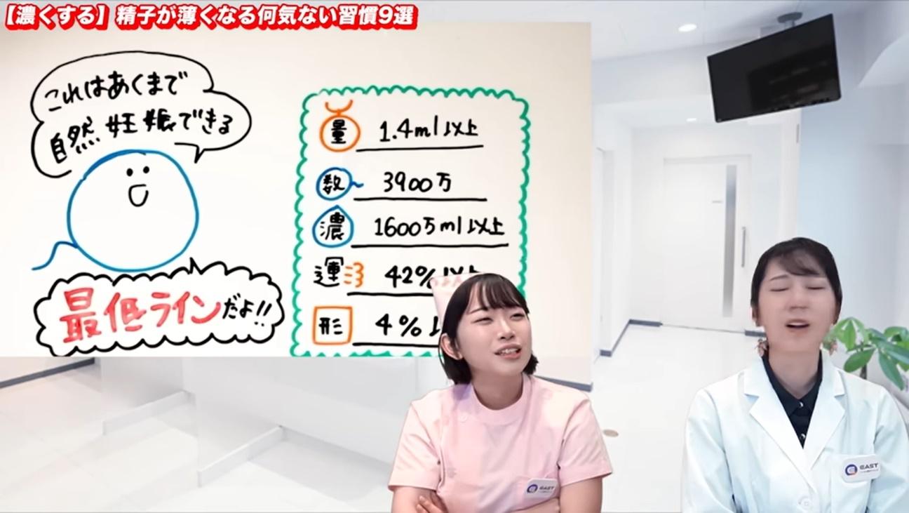 精子が少ない基準