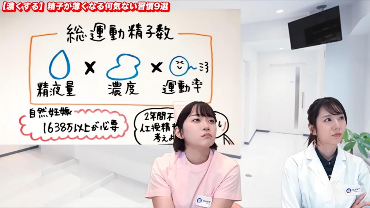 妊娠が可能な精子の数はどのくらい？