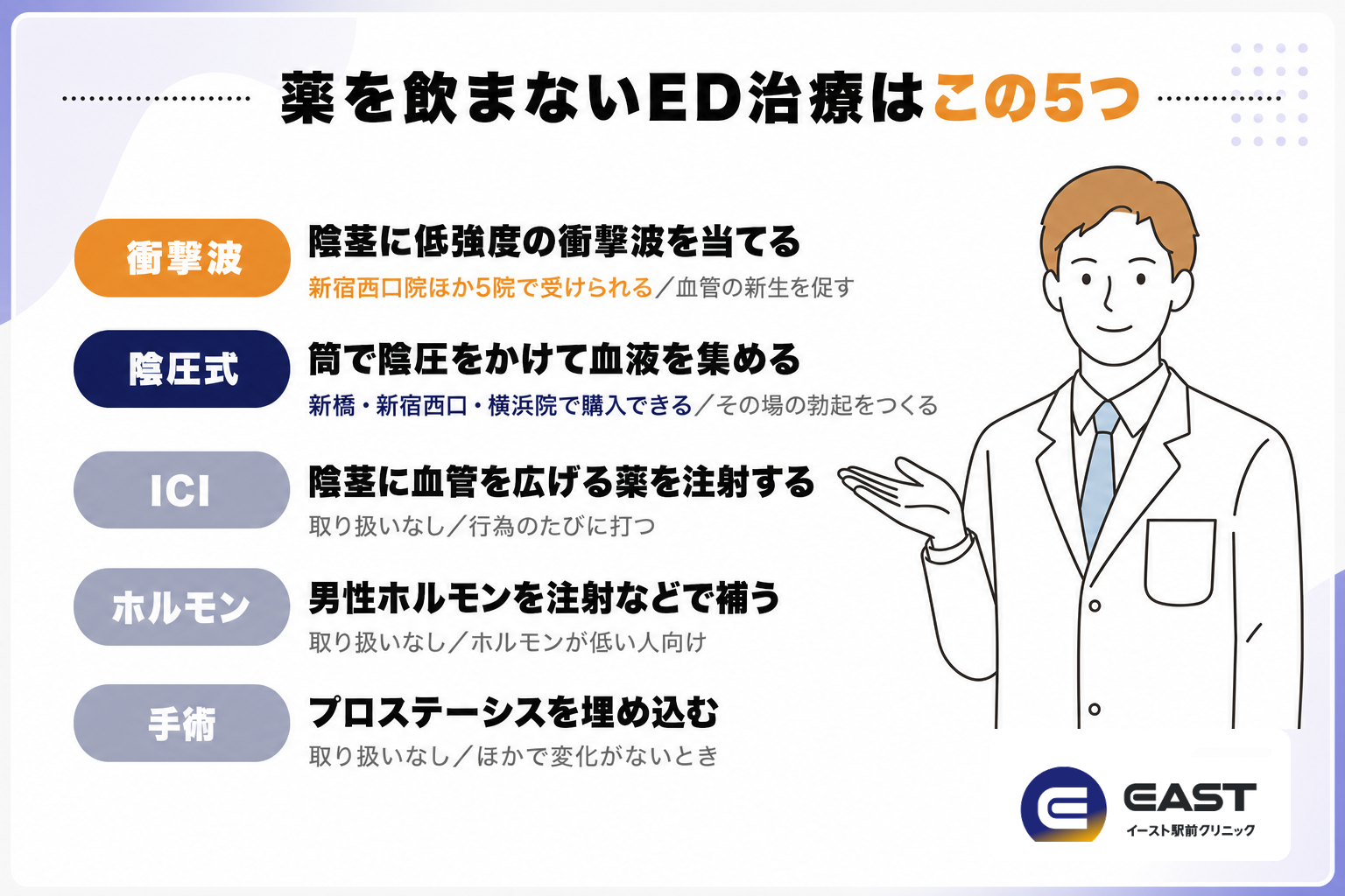 薬を飲まないED治療は衝撃波・陰圧式勃起補助具・ICI・ホルモン補充・手術の5つ