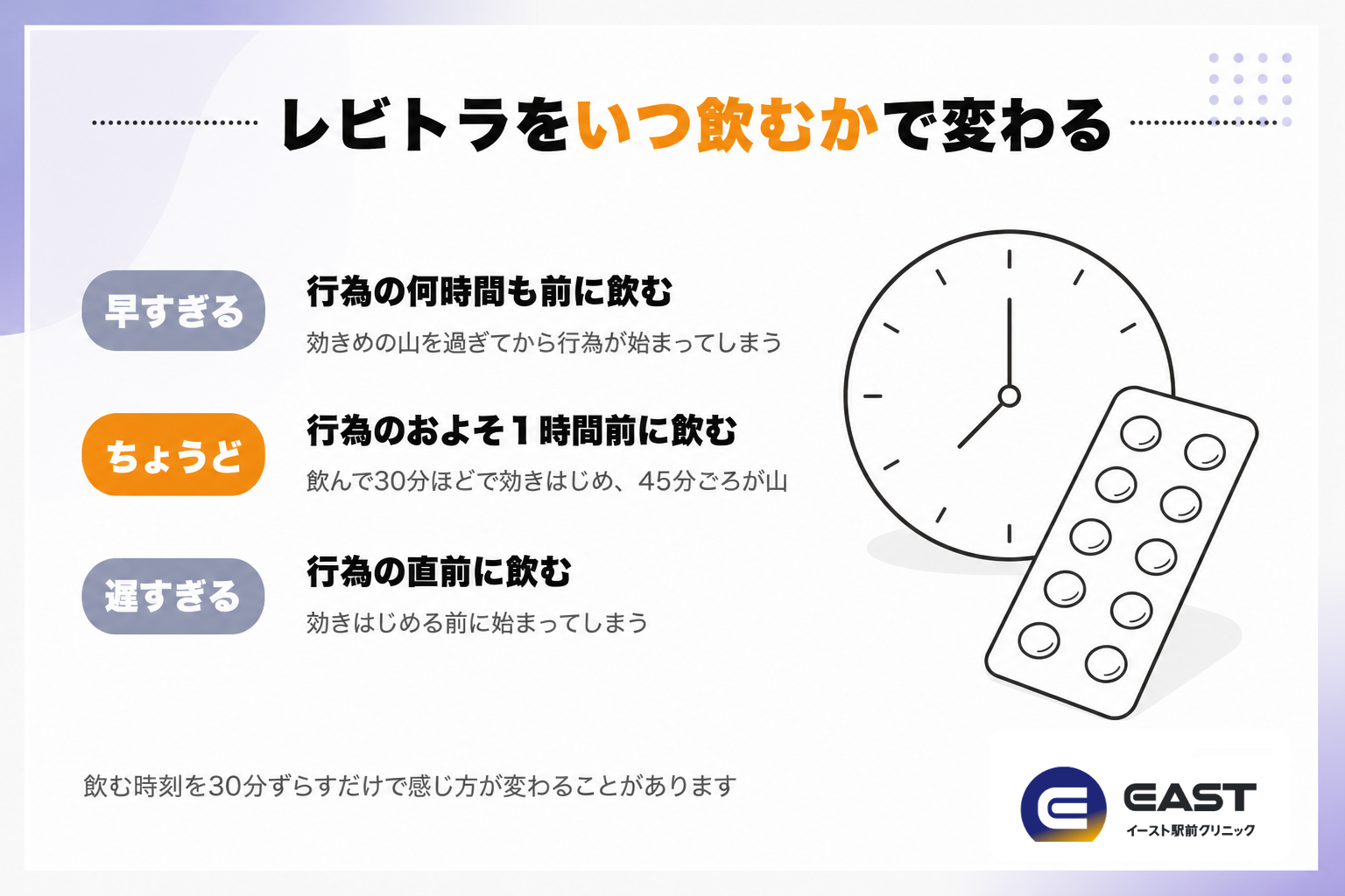 レビトラをいつ飲むかで変わる。早すぎる・ちょうど・遅すぎるの比較