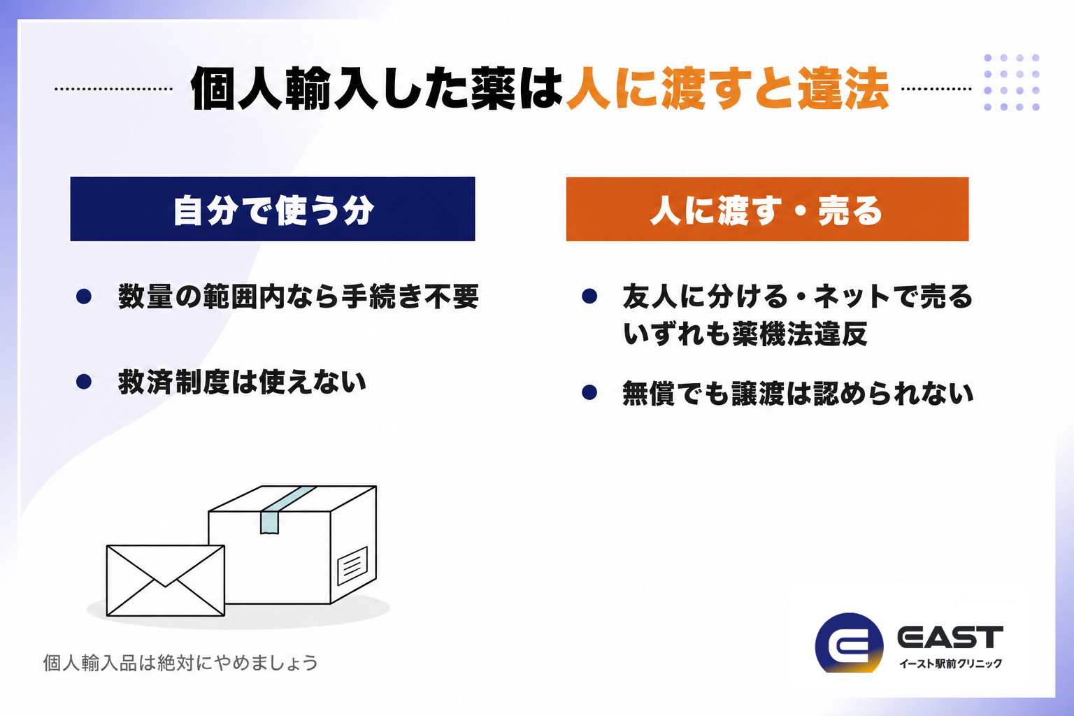 個人輸入した薬は自分で使う分は輸入できるが、人に渡すと薬機法違反になる