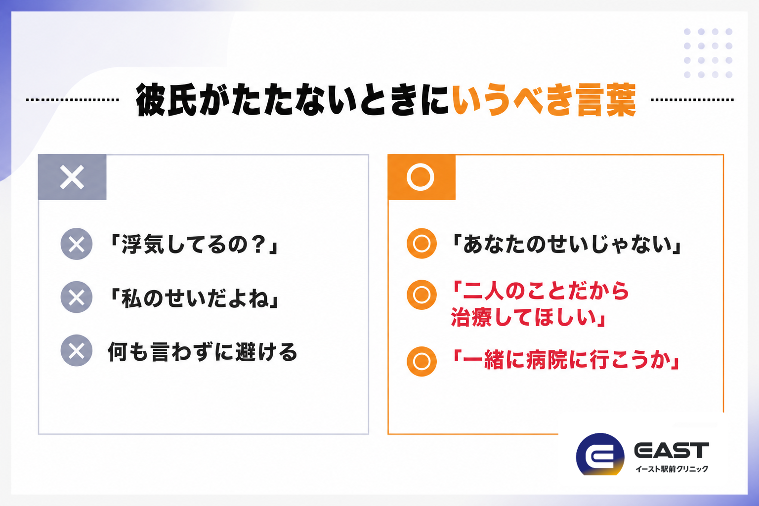 彼氏がたたないときにいうべき言葉。避けたいのは、浮気してるの、私のせいだよね、何も言わずに避ける。いうべきなのは、あなたのせいじゃない、二人のことだから治療してほしい、一緒に病院に行こうか